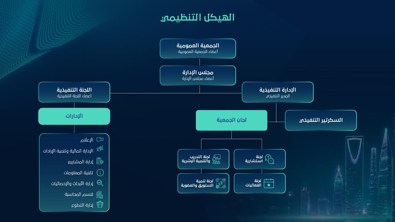 operational plans